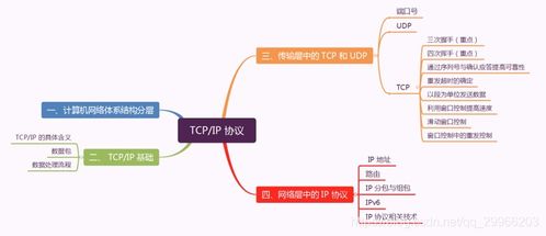 第五章 网络 电子产品技术开发中的计算机网络基础