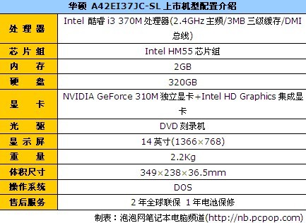 超值家用主流本 华硕A42EI37JC仅4399