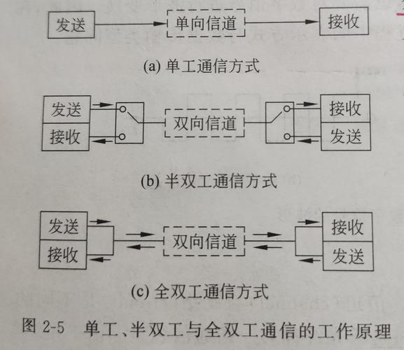 计算机网络学习指南 从入门到进阶的系统路径