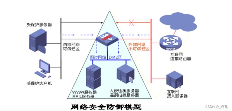 2025黑客技术之计算机网络 攻防博弈的最后一公里