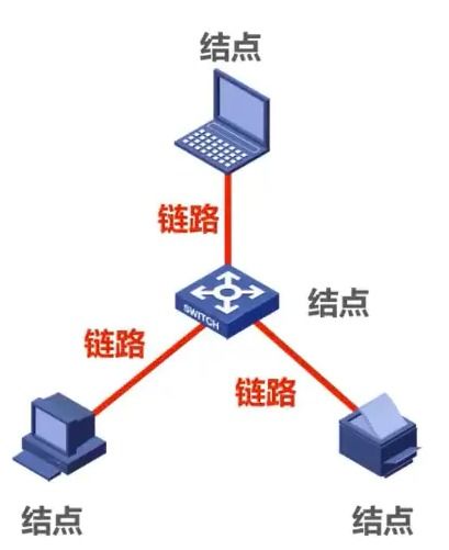计算机网络第1章 概述 湖科大计算机网络课程笔记整理