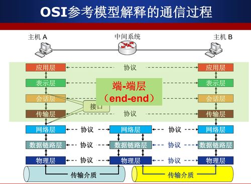 计算机网络体系结构 数字世界的互联蓝图