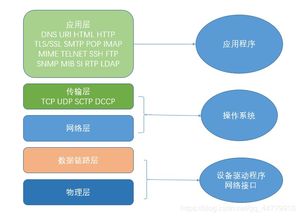 计算机网络初探 连接世界的数字脉络