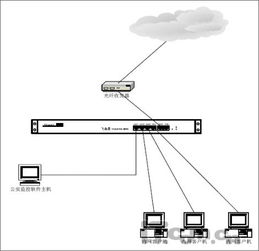 H3C ER3100路由器限制特定电脑上网的技术开发指南